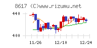 光世証券