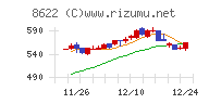 水戸証券