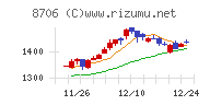 極東証券