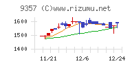 名港海運