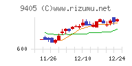 朝日放送グループホールディングス