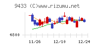 ＫＤＤＩ