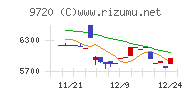 ホテル、ニューグランド