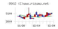 日伝