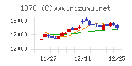 大東建託