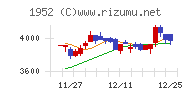 新日本空調