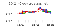 日清製粉グループ本社