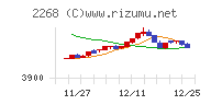 Ｂ－Ｒ　サーティワン　アイスクリーム