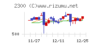 きょくとう