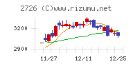 パルグループホールディングス