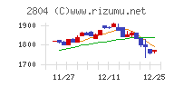 ブルドックソース