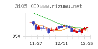 日清紡ホールディングス