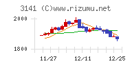 ウエルシアホールディングス