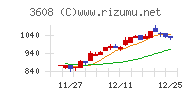 ＴＳＩホールディングス