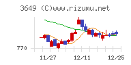 ファインデックス