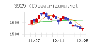 ダブルスタンダード