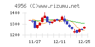 コニシ