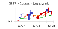 エスネットワークス