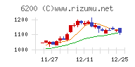 インソース