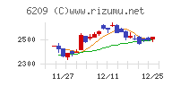 リケンＮＰＲ