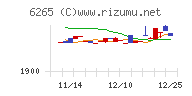 コンバム