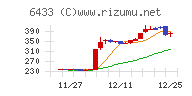 ヒーハイスト