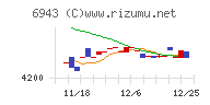 ＮＫＫスイッチズ