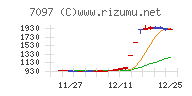 さくらさくプラス