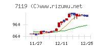 ハルメクホールディングス