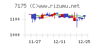 今村証券