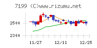 プレミアグループ