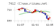 アトム