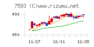 ＶＴホールディングス