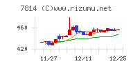 日本創発グループ