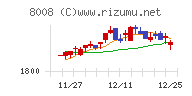 ４℃ホールディングス