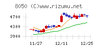 セイコーグループ