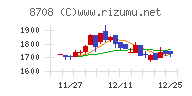 アイザワ証券グループ