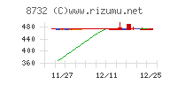 マネーパートナーズグループ