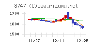 豊トラスティ証券