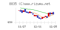 太平洋興発