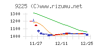 ブリッジコンサルティンググループ