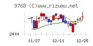 いであ