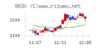 トラスコ中山