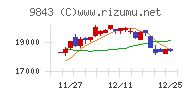 ニトリホールディングス