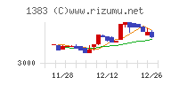 ベルグアース