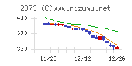 ケア２１チャート