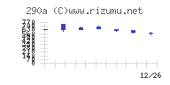 Ｓｙｎｓｐｅｃｔｉｖｅチャート