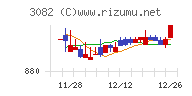 きちりホールディングスチャート