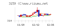 丸善ＣＨＩホールディングスチャート