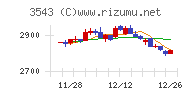 コメダホールディングスチャート